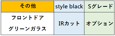 s style blackとSグレードの比較（その他）
